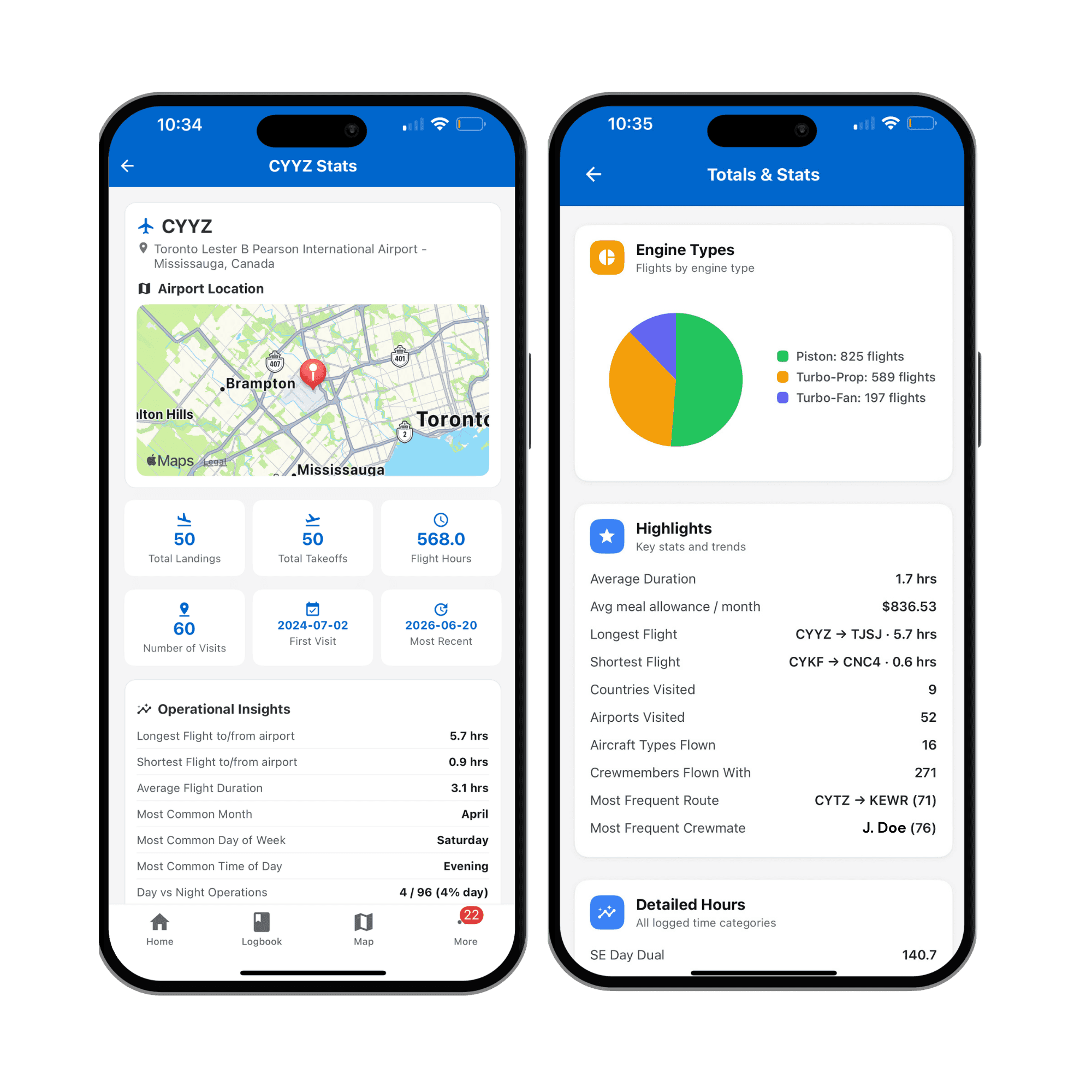 Advanced Filters and Analytics