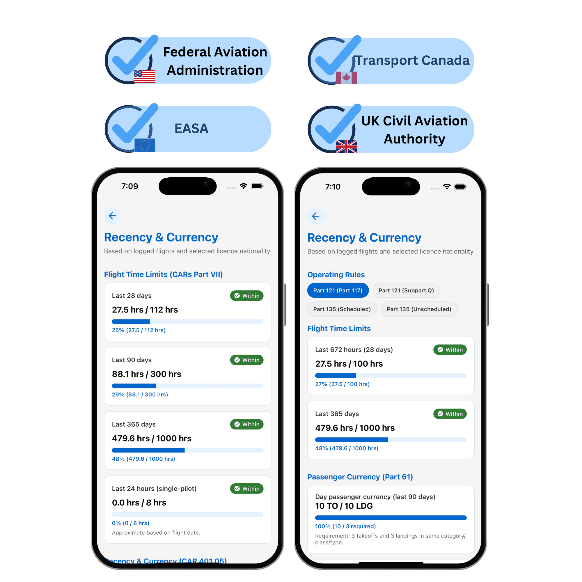 Real-Time Compliance Tracking