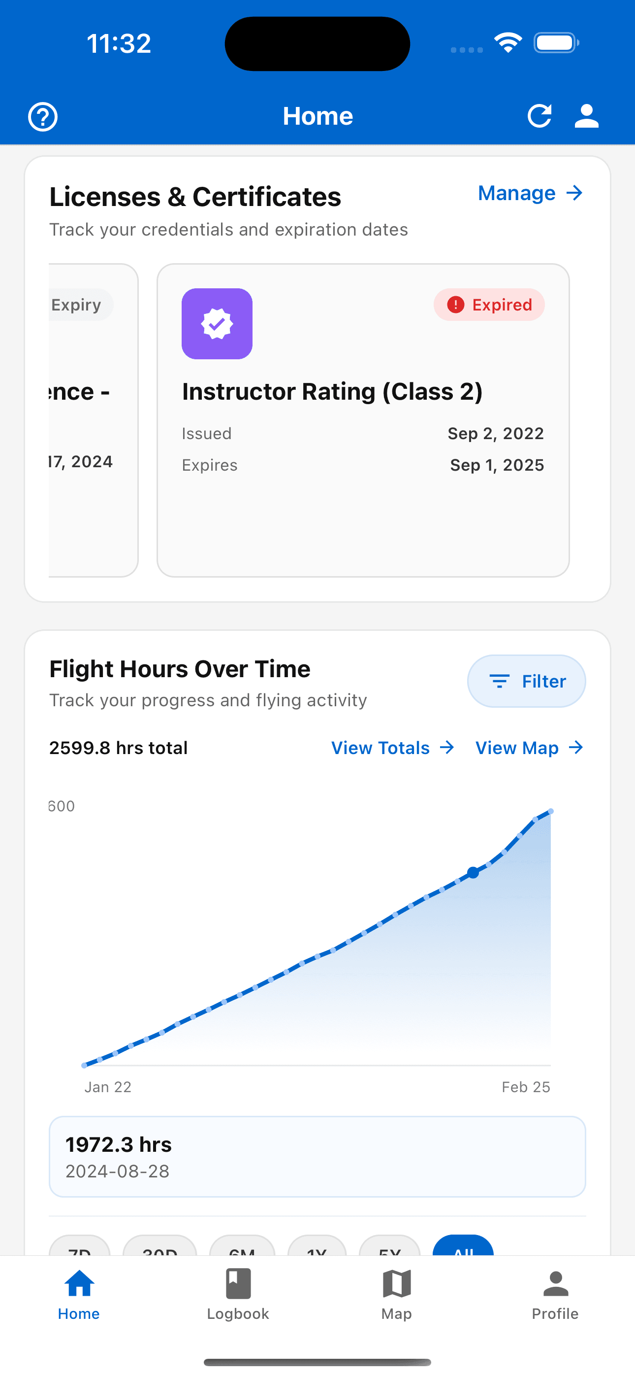 Analytics and graph screen